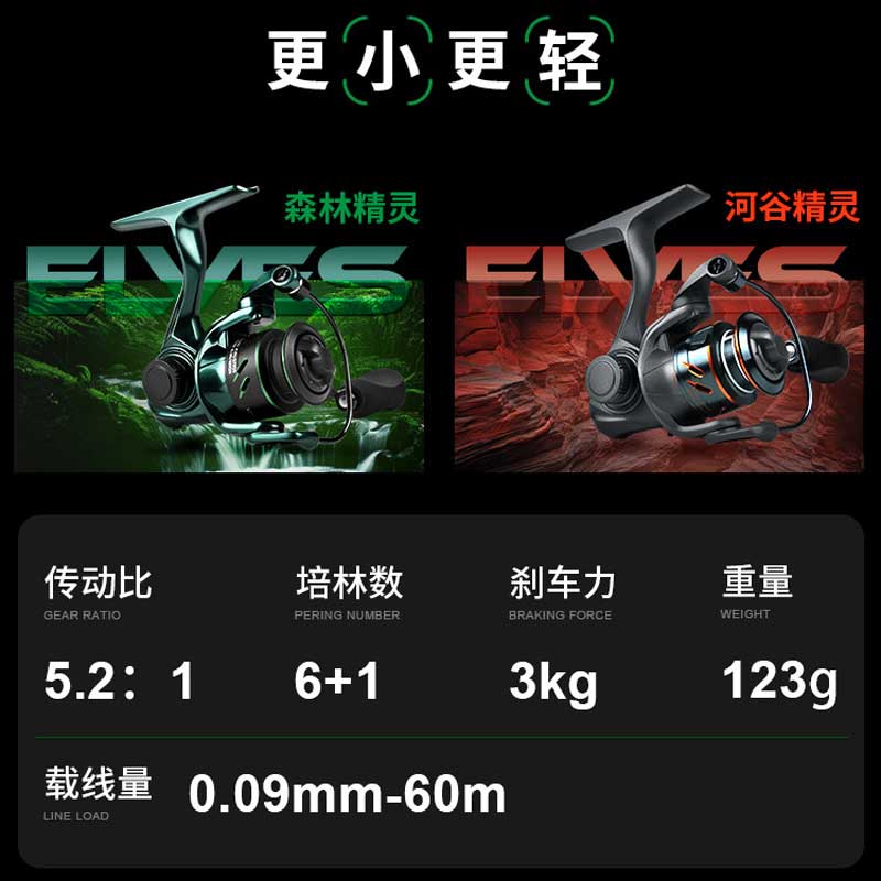 Kedens 250 Spinning Fishing Re - đánh giá và giá Abu Garcia Reel Max